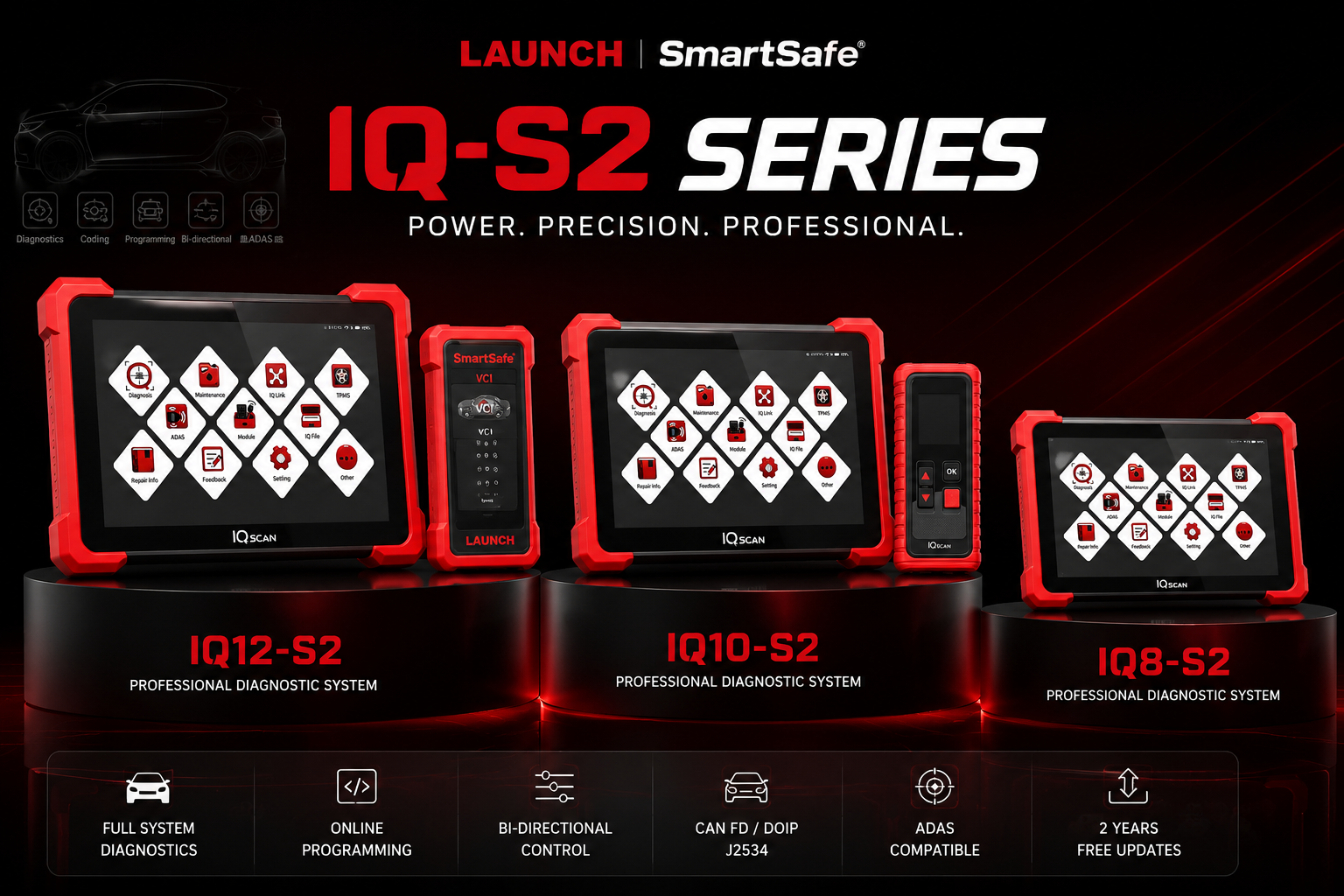 Nowa seria testerów diagnostycznych IQ-S2: IQ8-S2, IQ10-S2 i IQ12-S2
